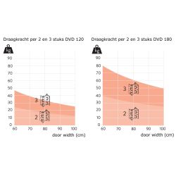 Deurveerscharnier dubbelwerkend 180/50mm - zilvergrijs