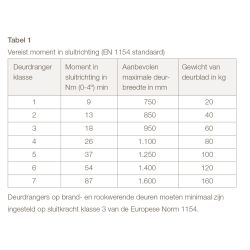 Deurdranger met schaararm DR 120, 207x55x40, sluitkracht 2~4