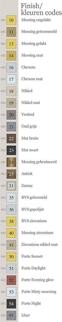Deurbeslag kleuren/finishes